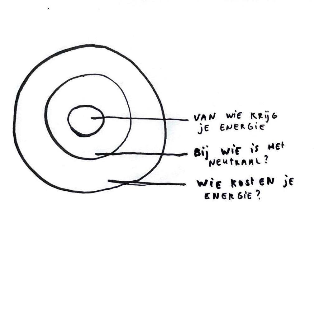 Grip op je&nbsp;energie?