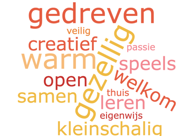 Philips toneel ruimte